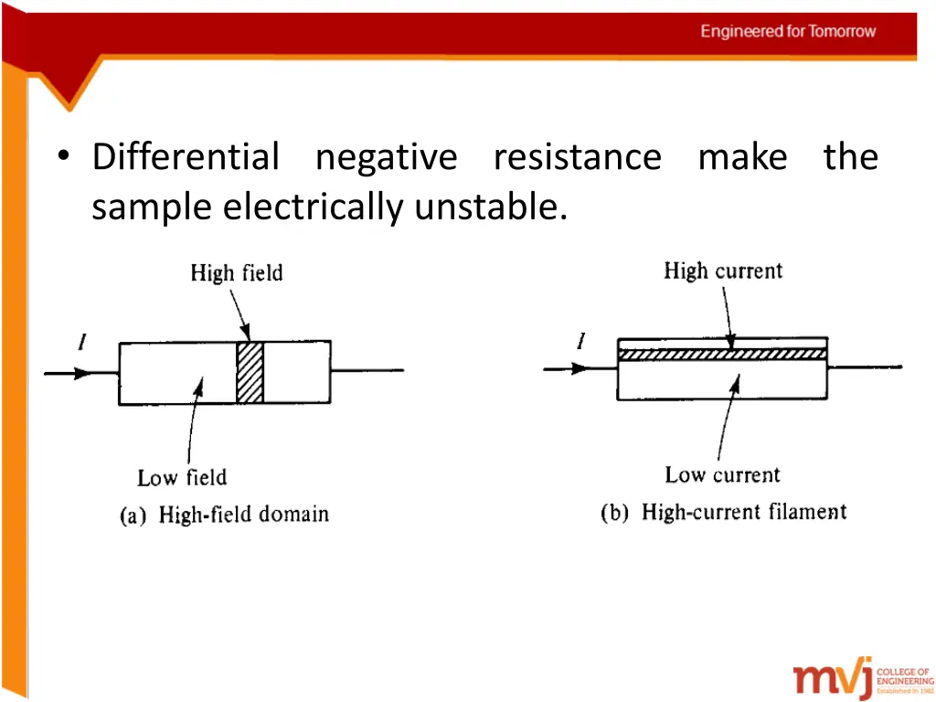 differential negative resistance make the sample