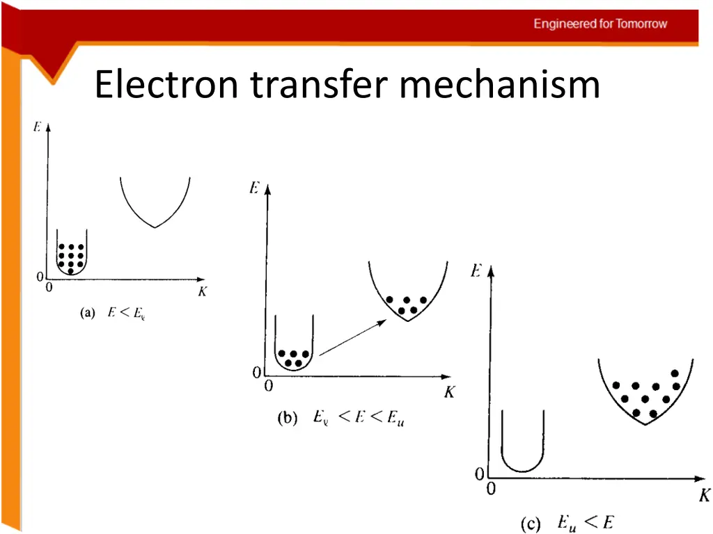 electron transfer mechanism