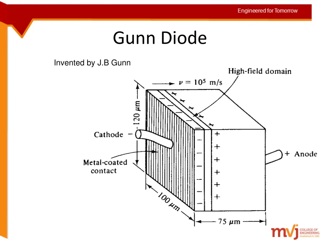 gunn diode