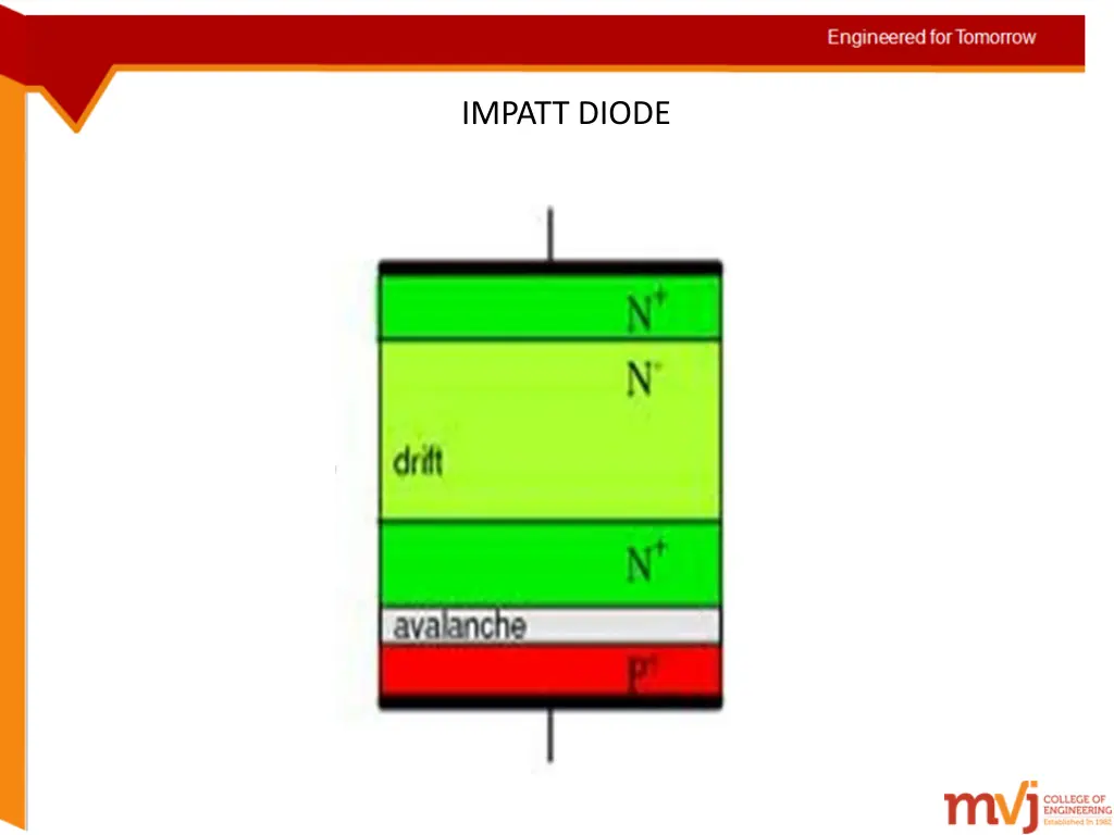 impatt diode