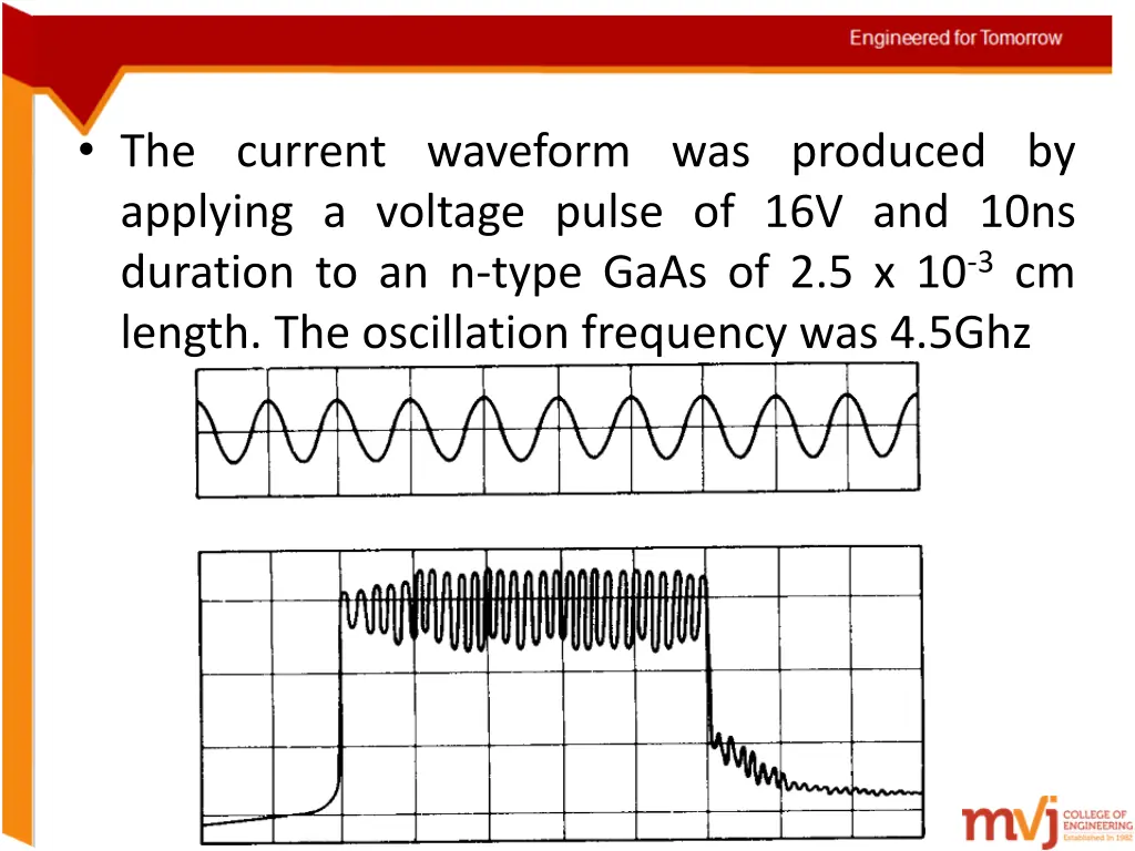 the current waveform was produced by applying