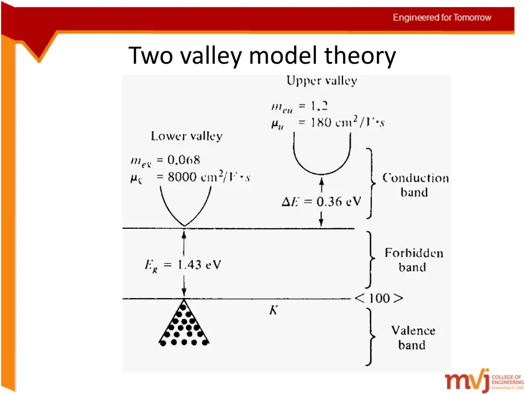 two valley model theory