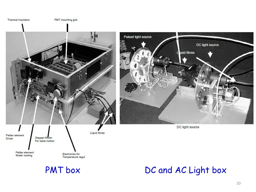 pmt box