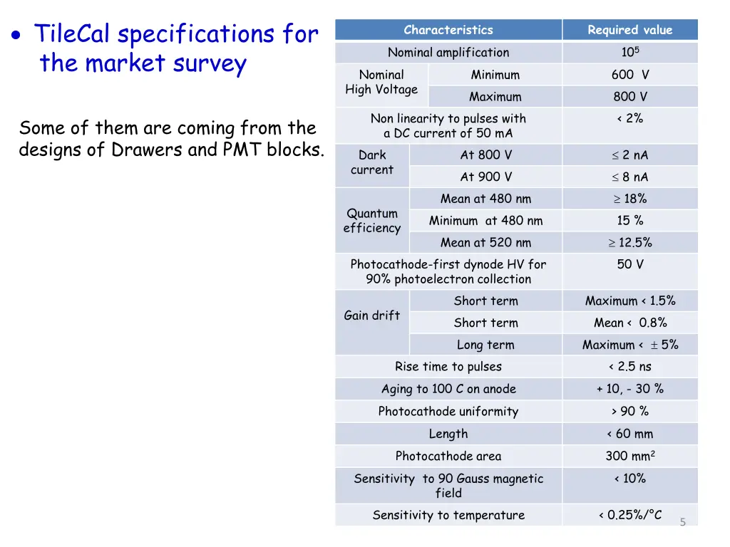 tilecal specifications for the market survey