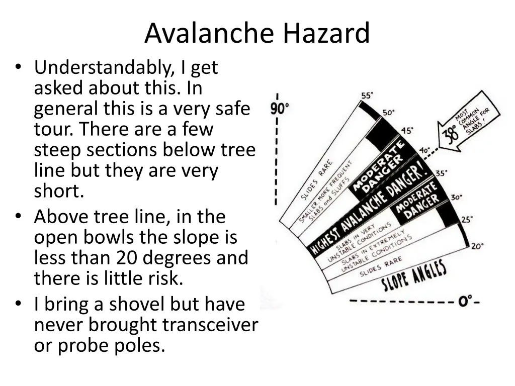 avalanche hazard