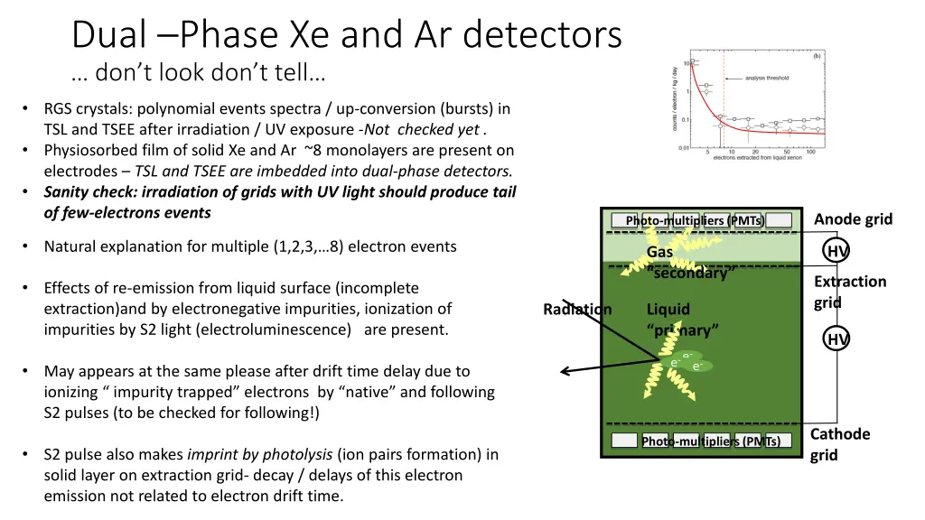 dual phase xe and ar detectors don t look