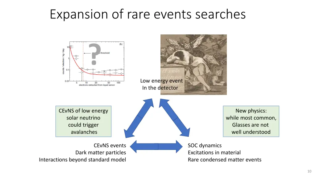 expansion of rare events searches