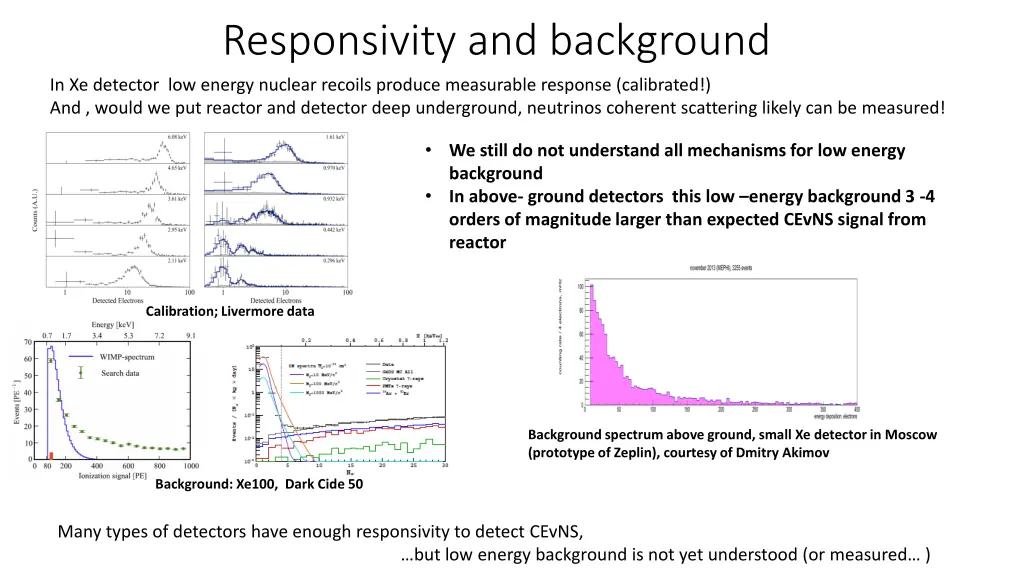 responsivity and background