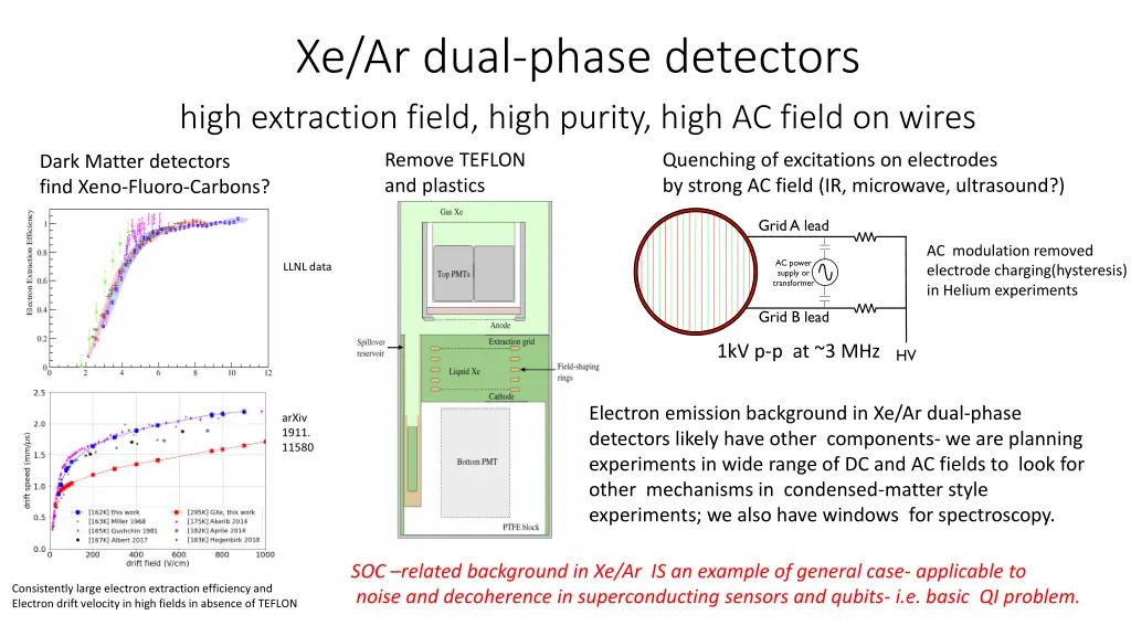 xe ar dual phase detectors high extraction field