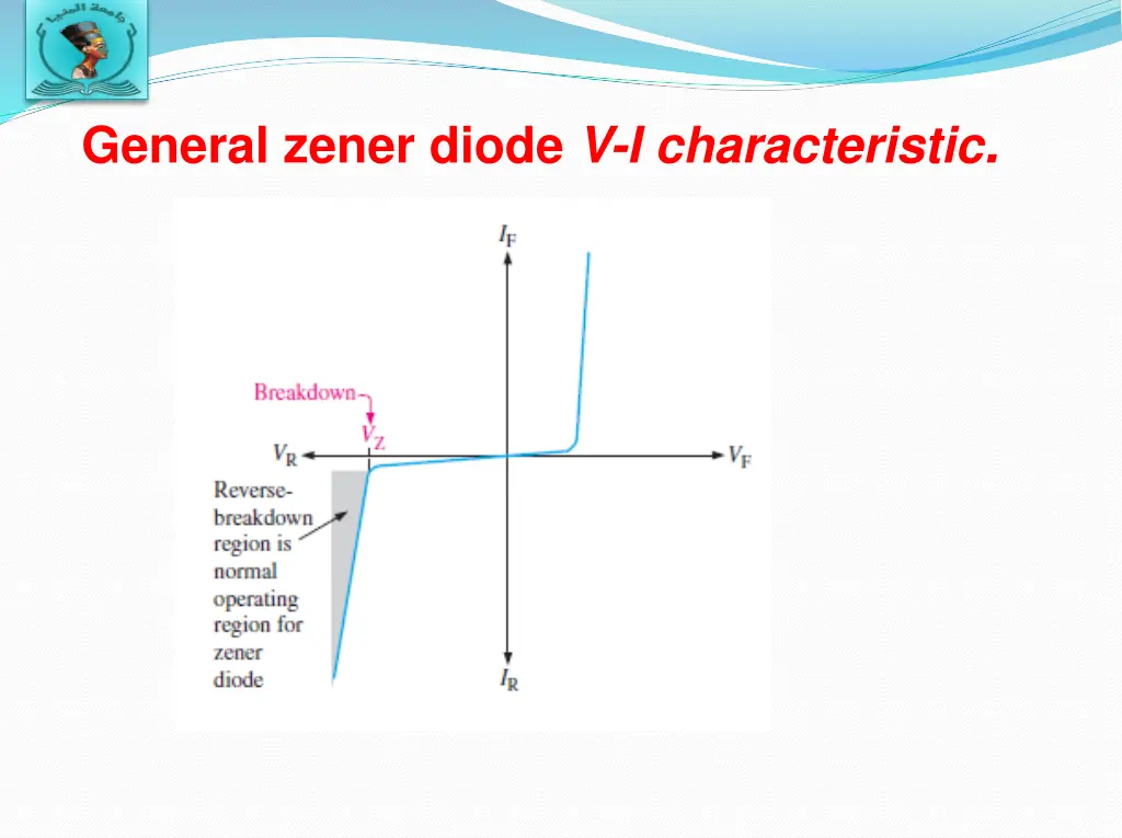 general zener diode v i characteristic