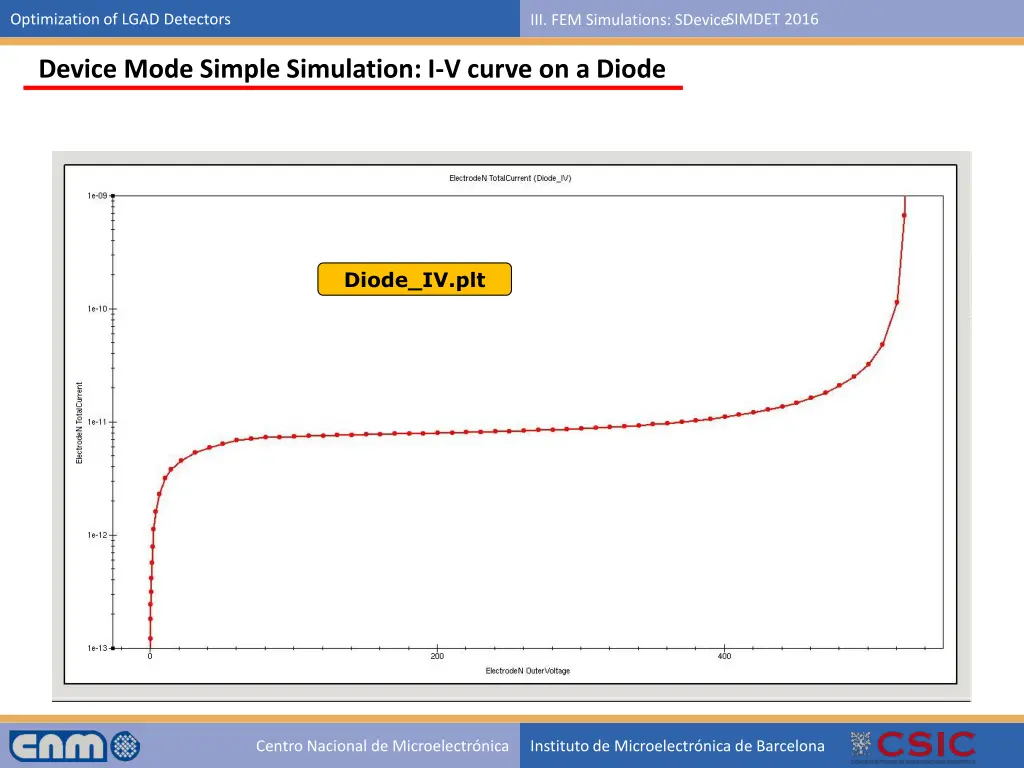 optimization of lgad detectors 10