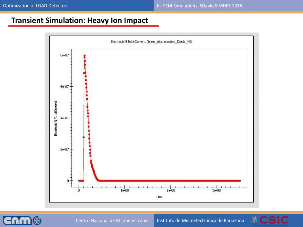 optimization of lgad detectors 15