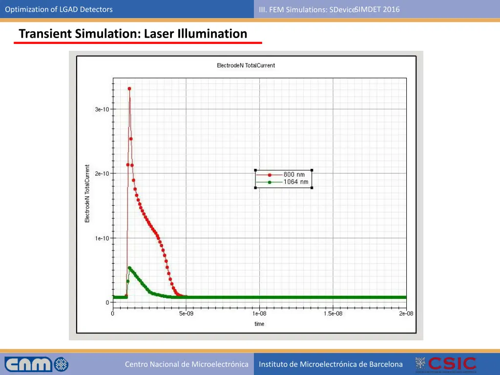 optimization of lgad detectors 17