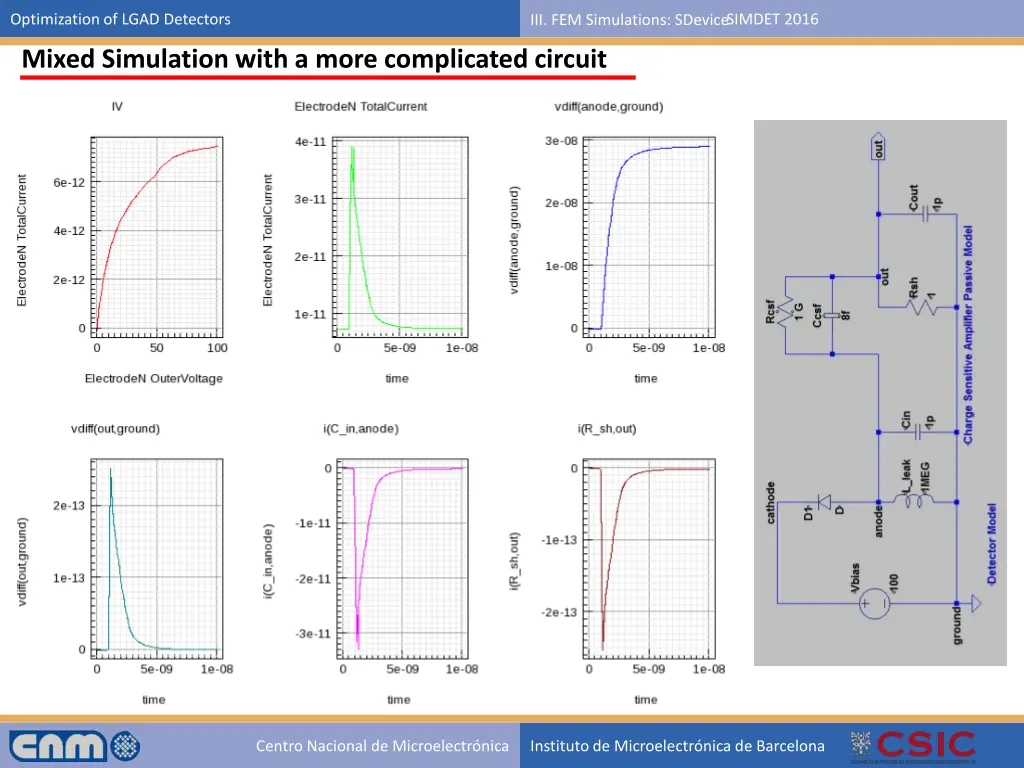 optimization of lgad detectors 19