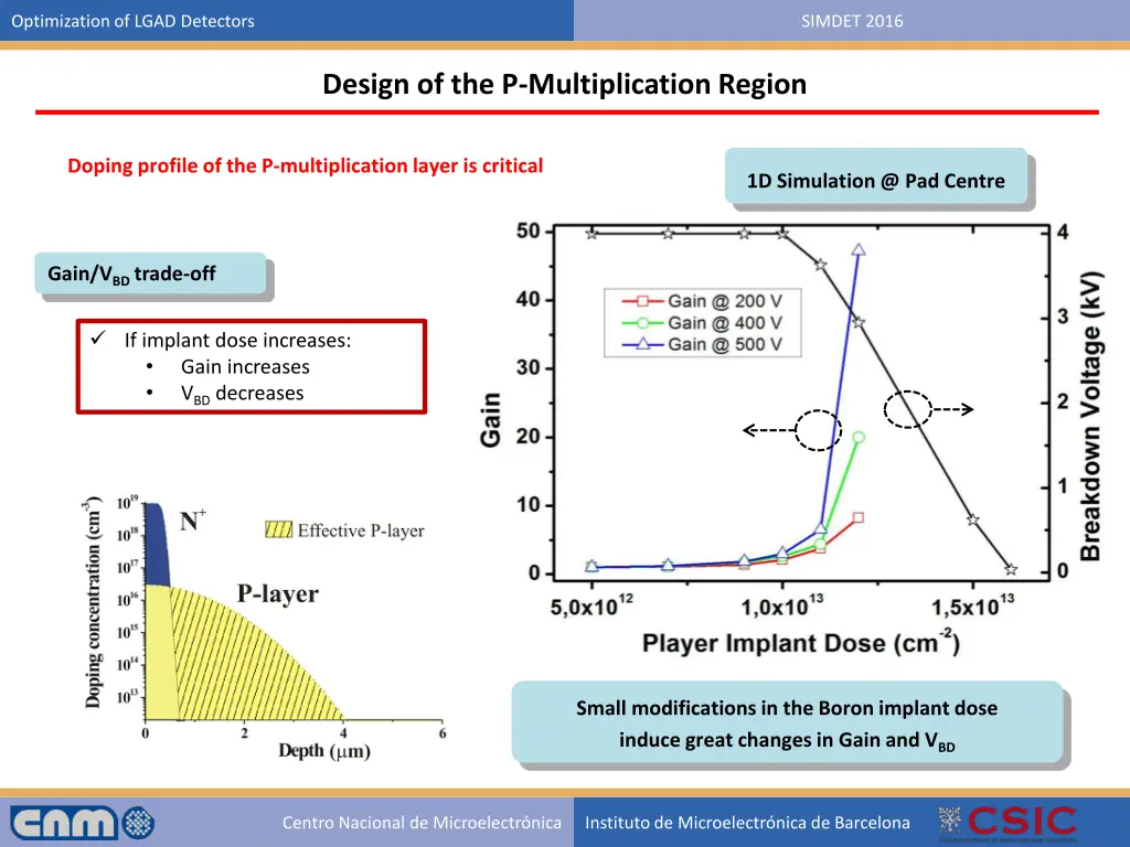 optimization of lgad detectors 29