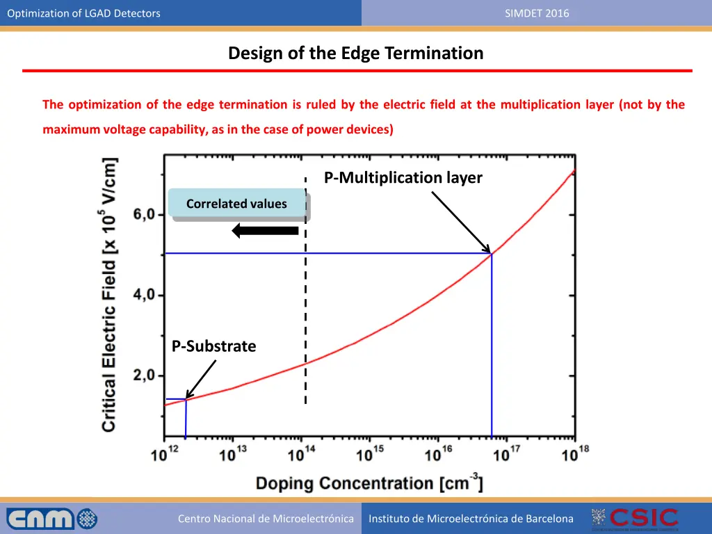 optimization of lgad detectors 30