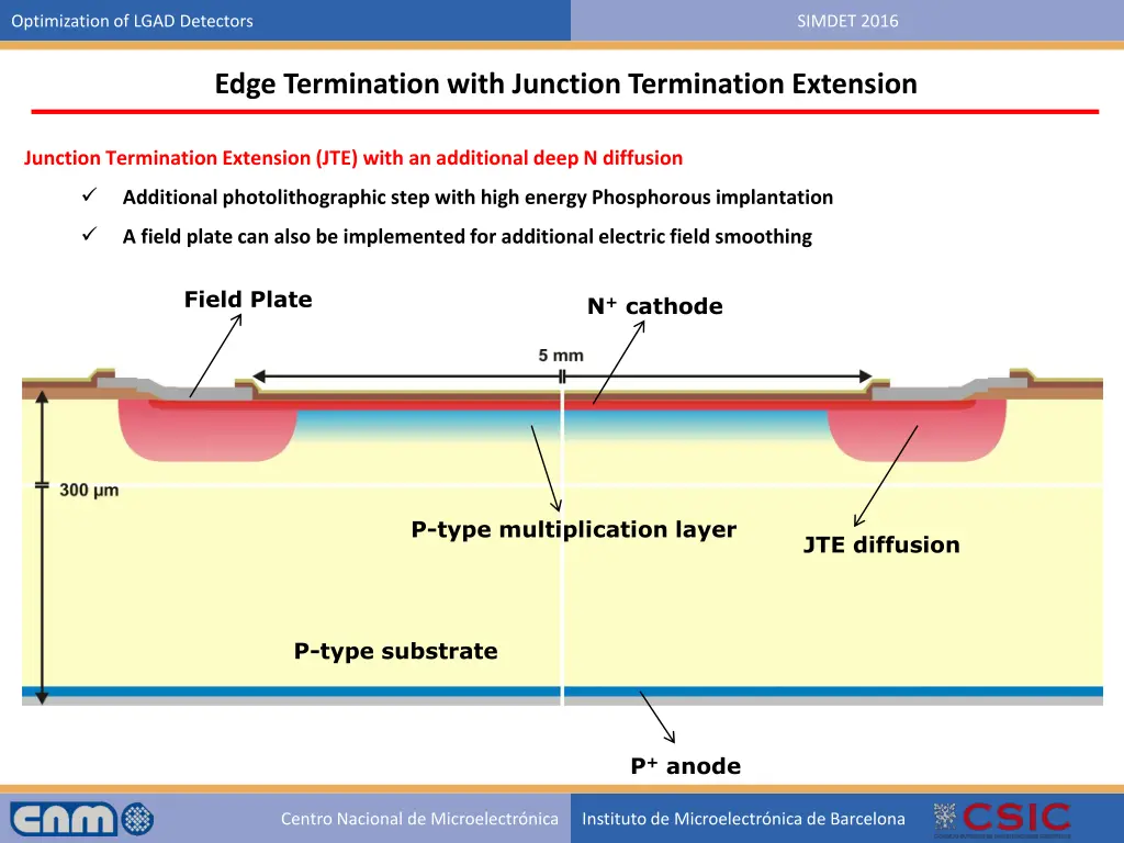 optimization of lgad detectors 33