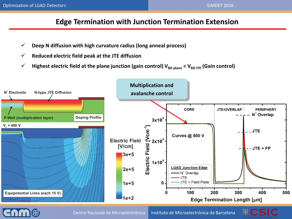 optimization of lgad detectors 34