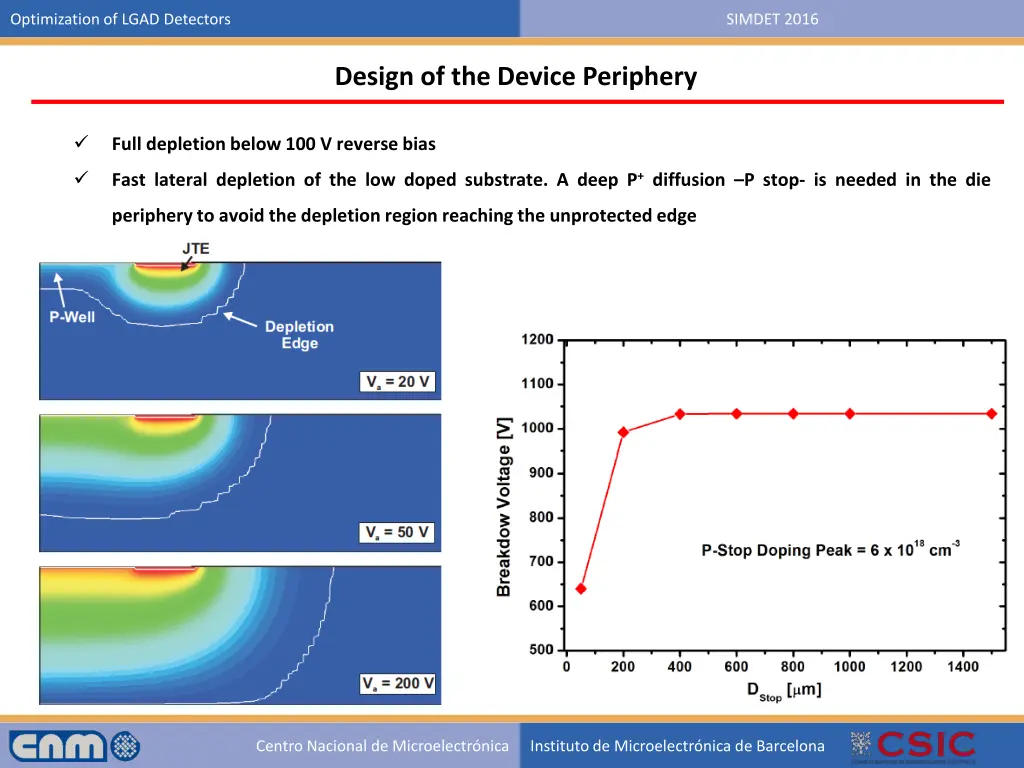 optimization of lgad detectors 35