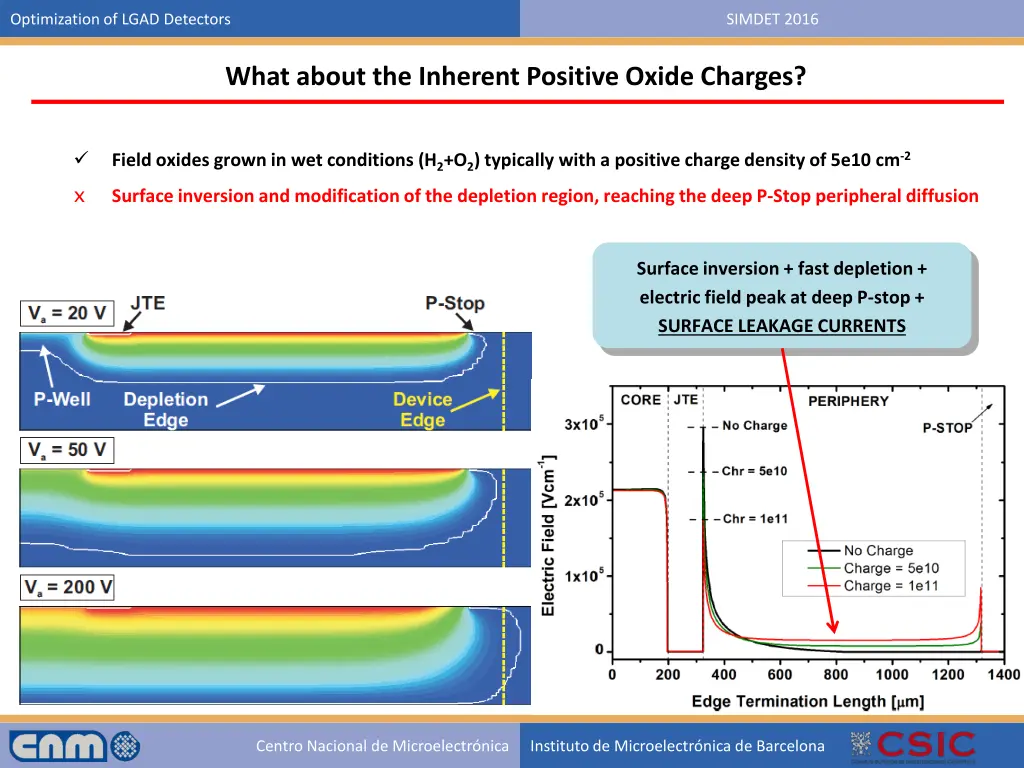 optimization of lgad detectors 36