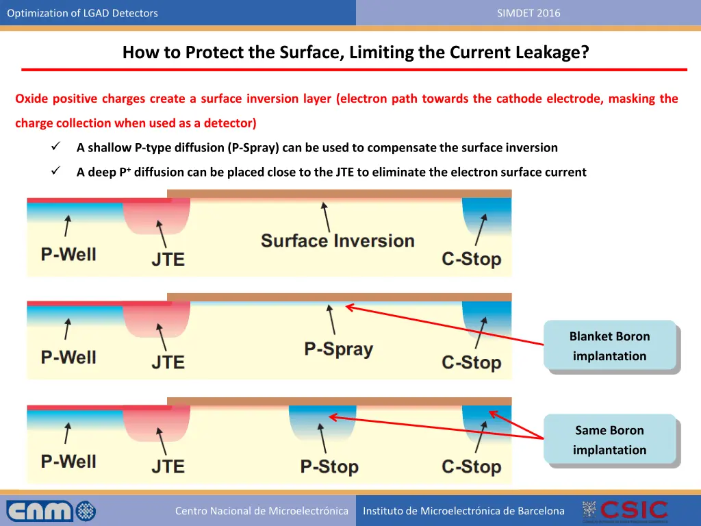 optimization of lgad detectors 37