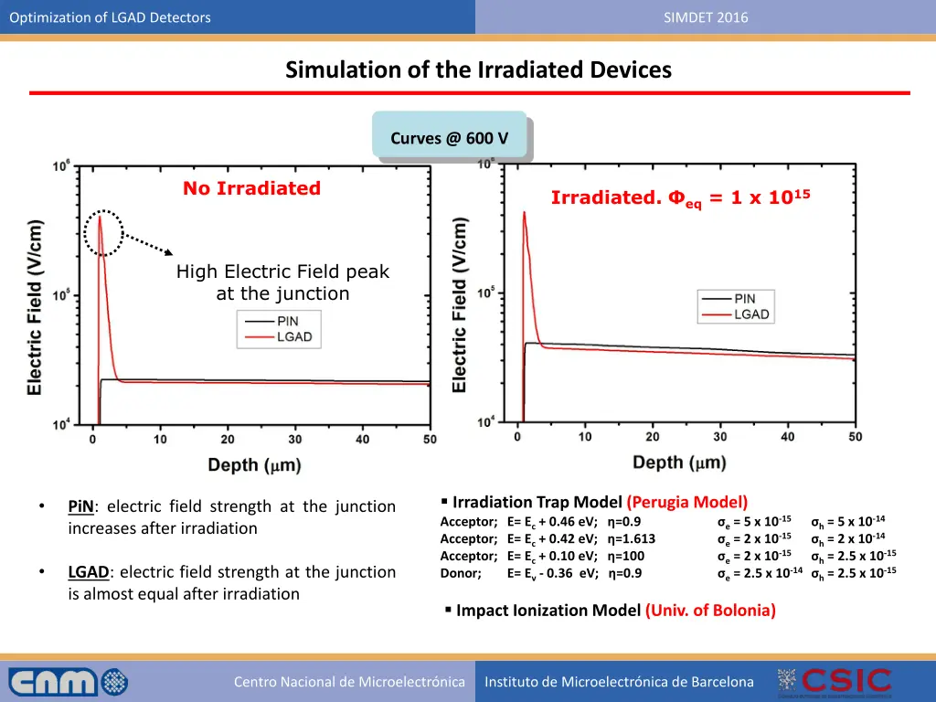 optimization of lgad detectors 39