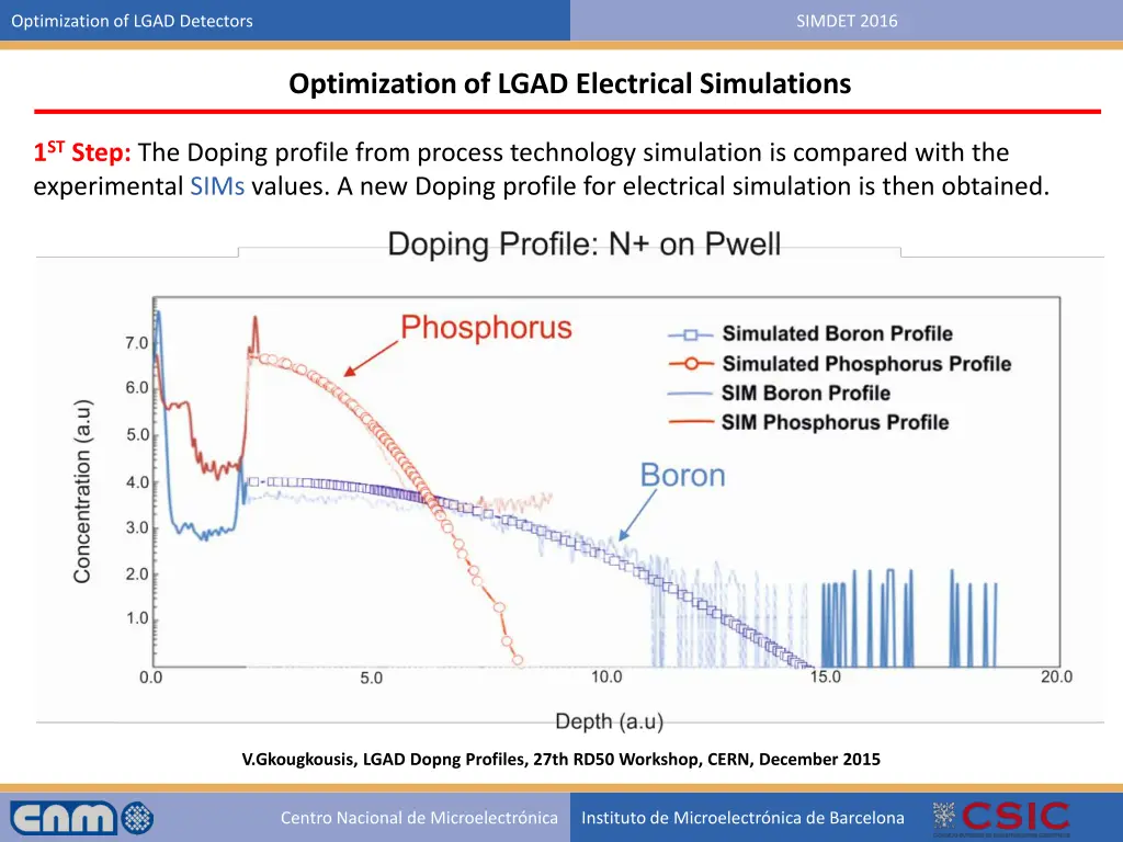 optimization of lgad detectors 44