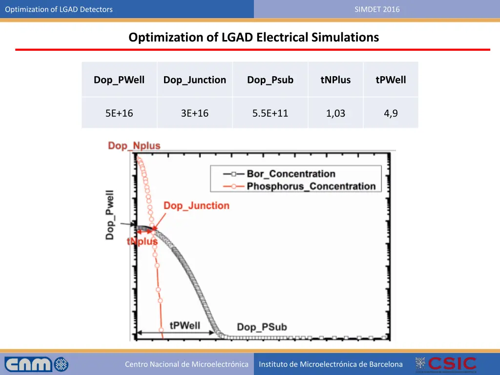 optimization of lgad detectors 45