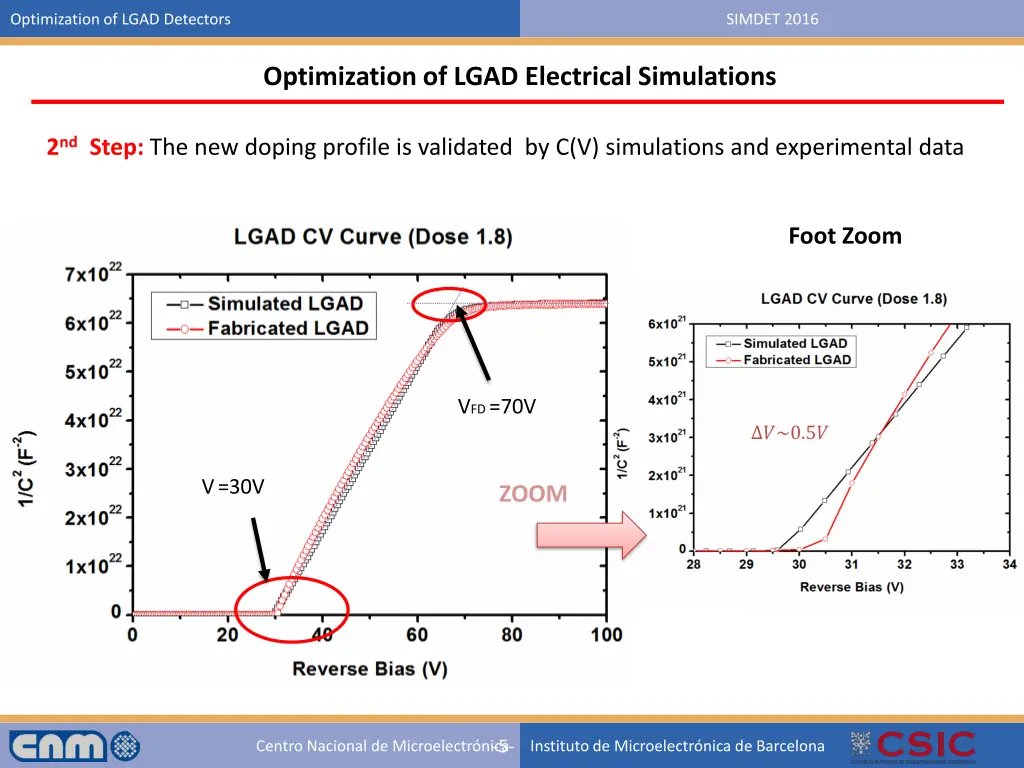 optimization of lgad detectors 46