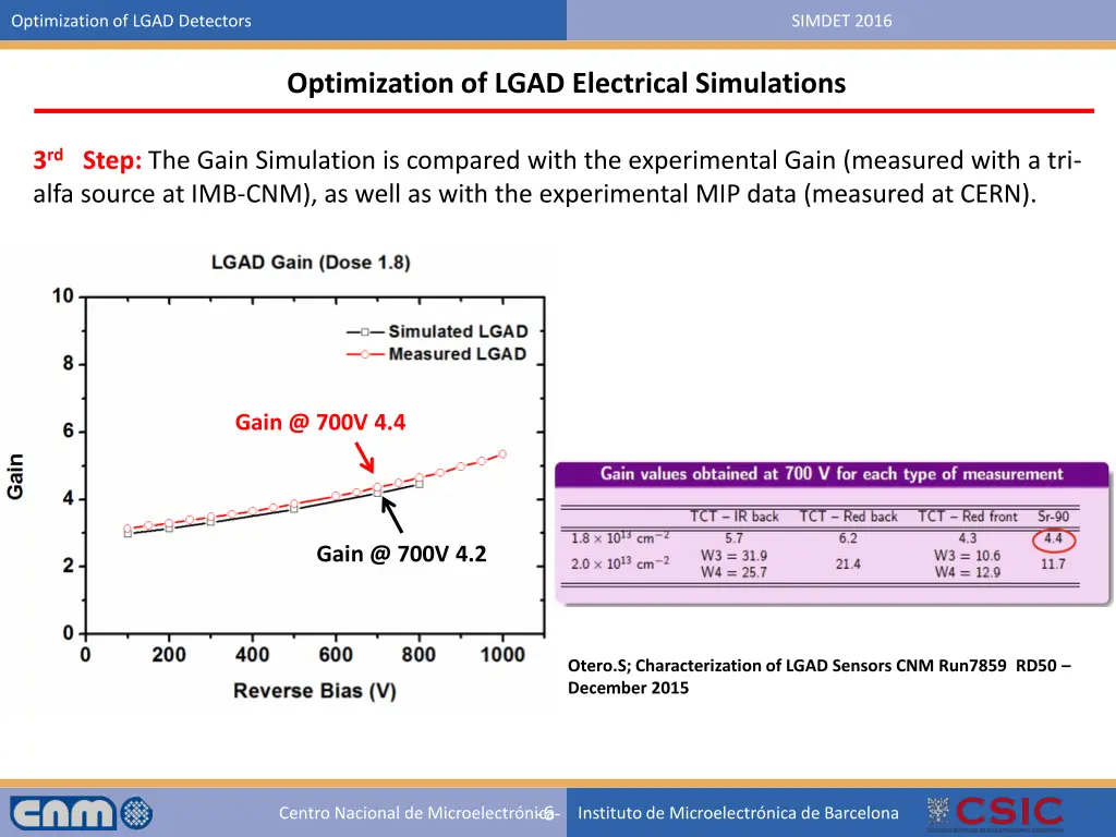 optimization of lgad detectors 47