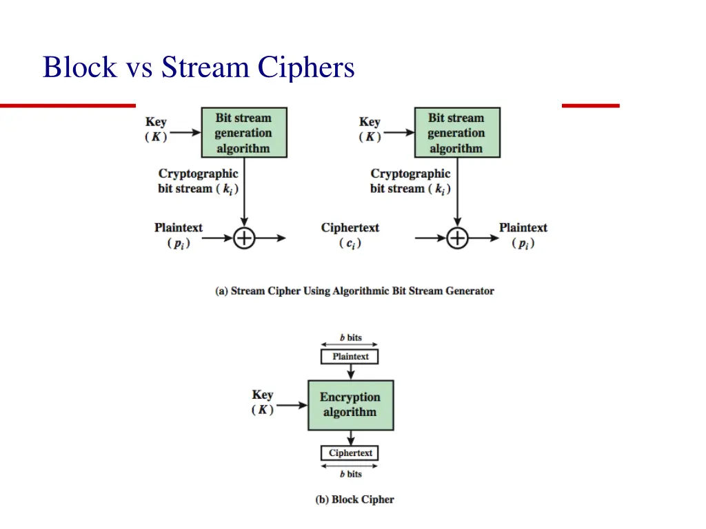 block vs stream ciphers