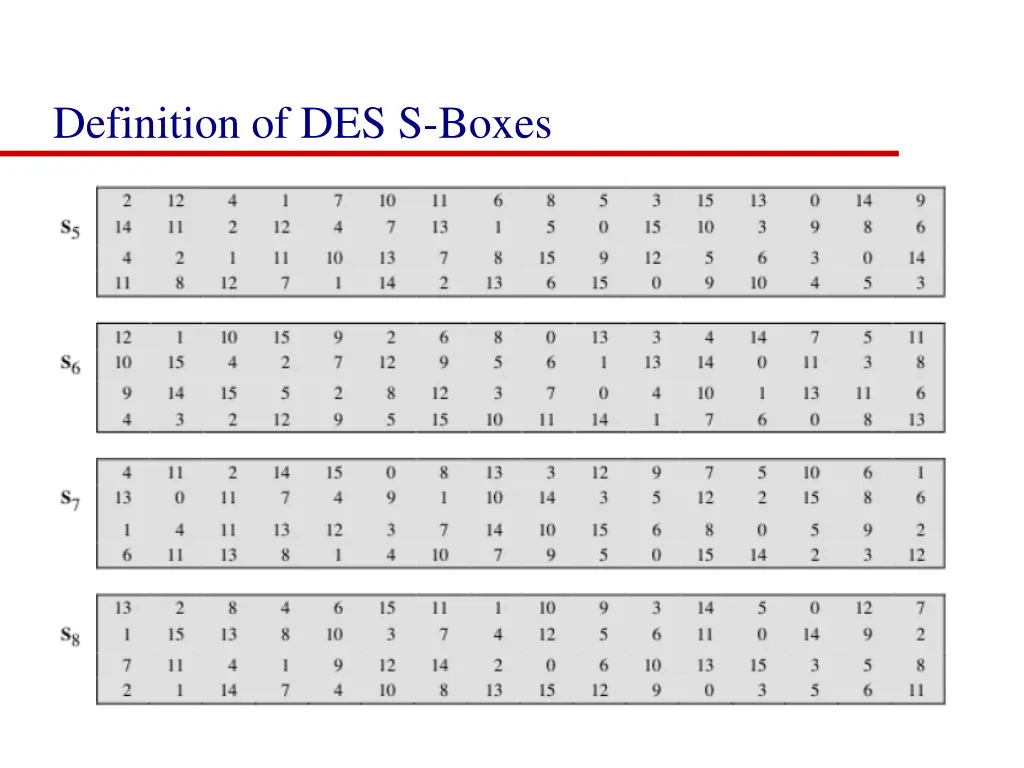 definition of des s boxes 1