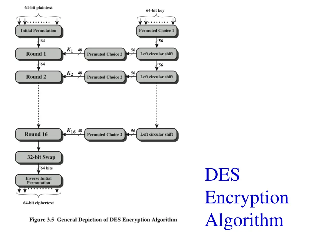 des encryption algorithm