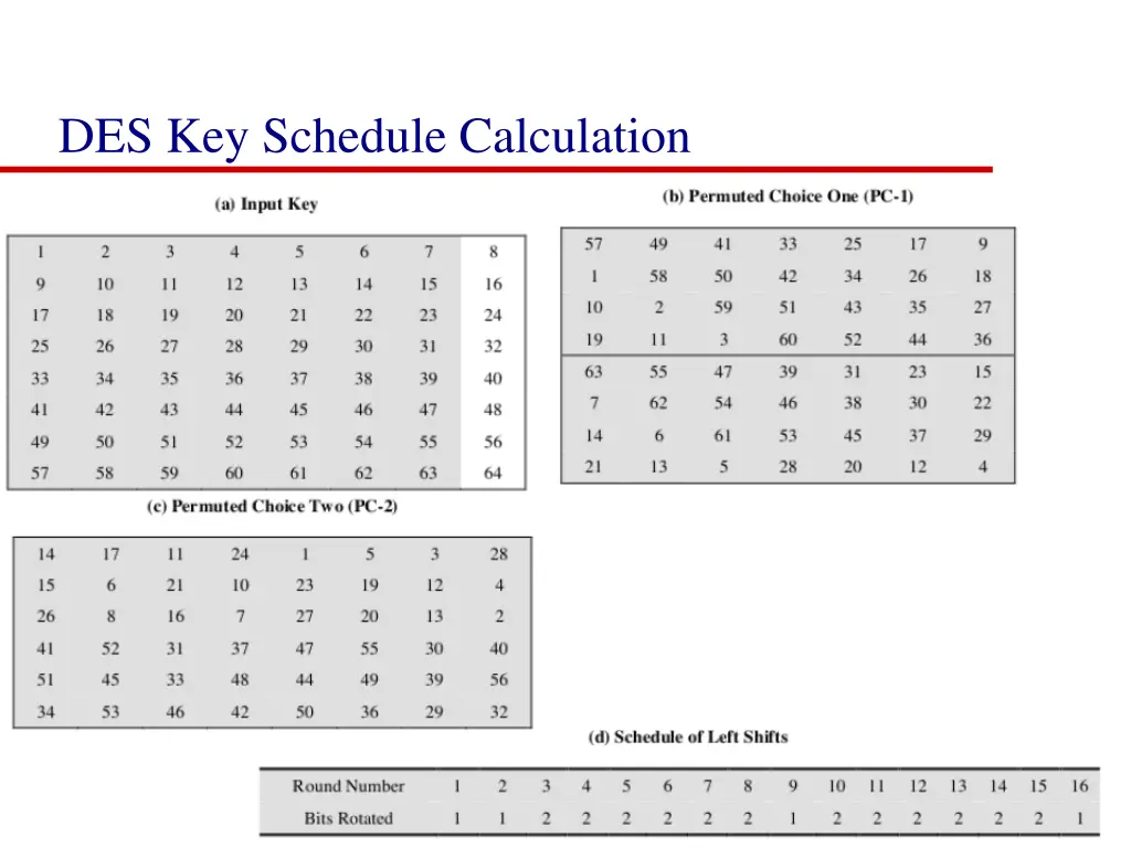 des key schedule calculation