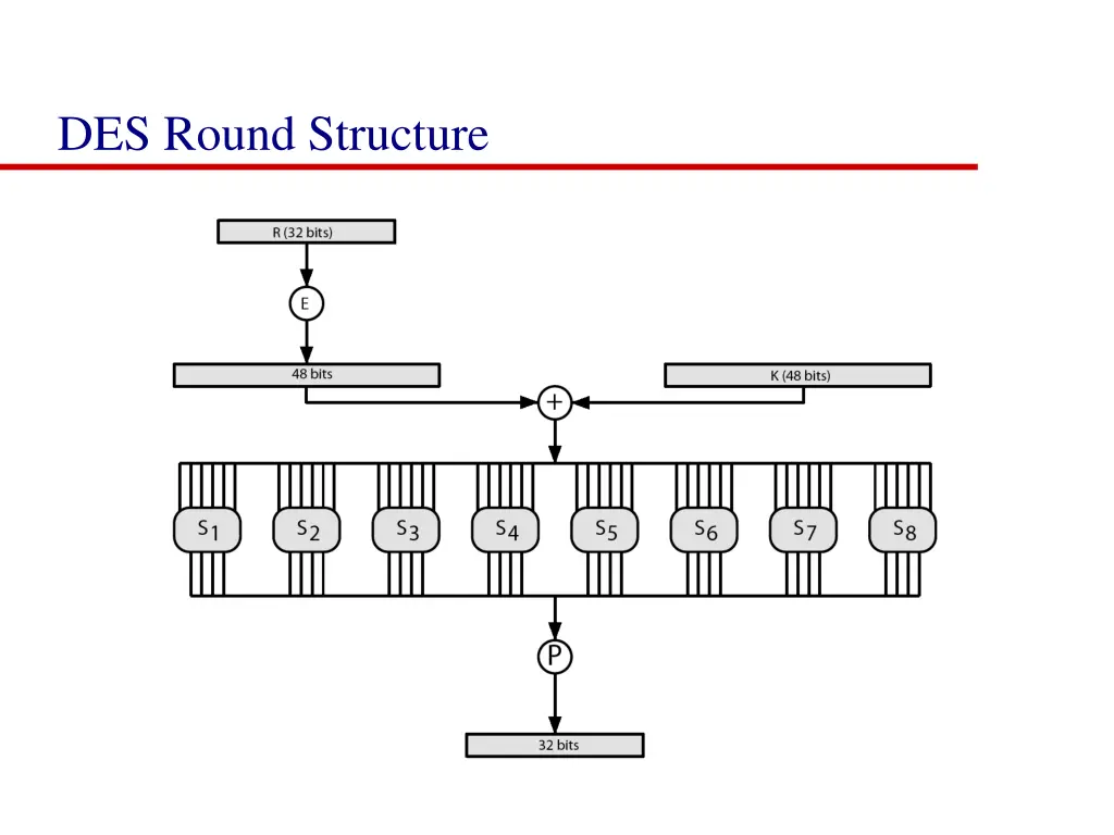 des round structure