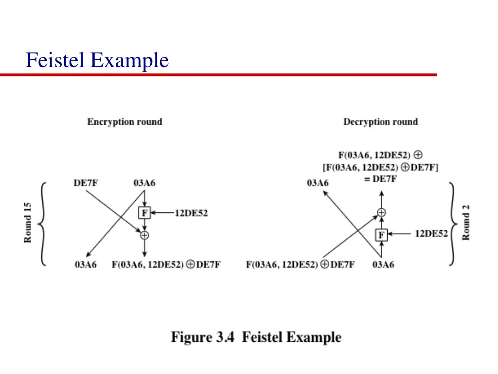 feistel example