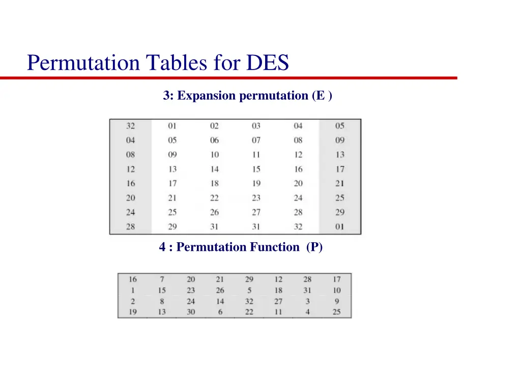 permutation tables for des 1