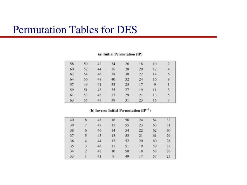 permutation tables for des