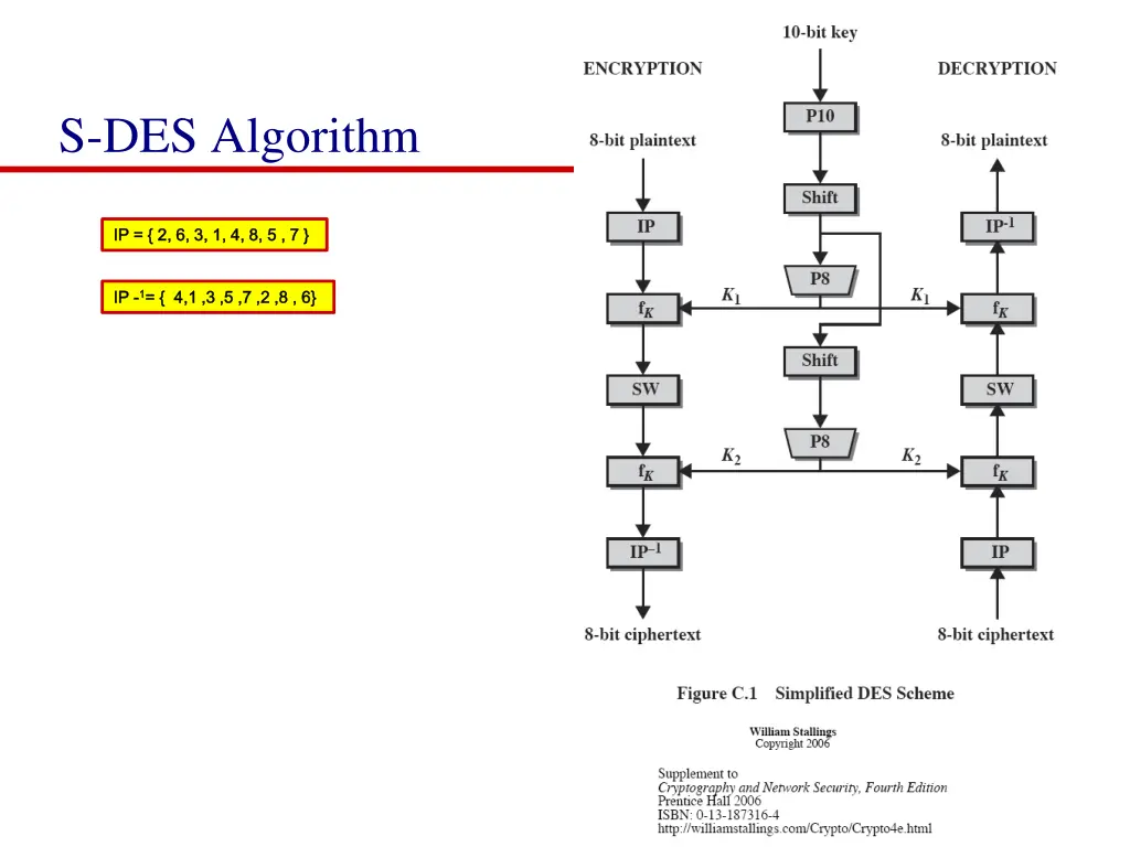 s des algorithm