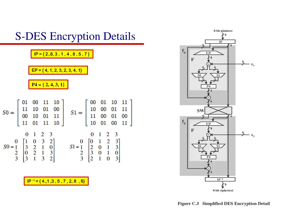 s des encryption details