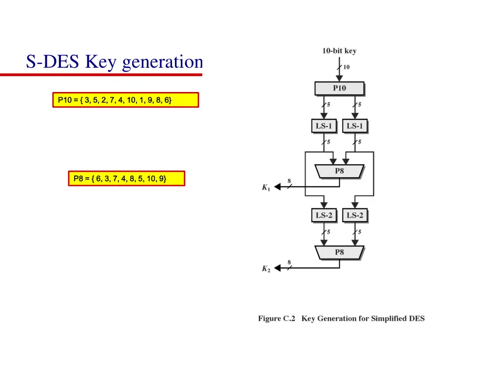 s des key generation