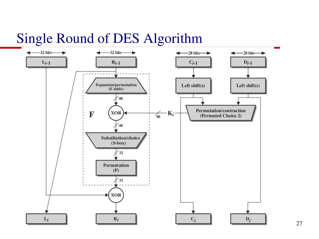 single round of des algorithm