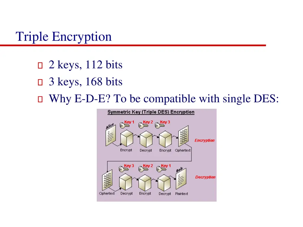 triple encryption