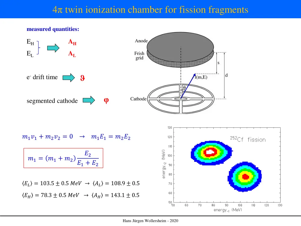 4 twin ionization chamber for fission fragments