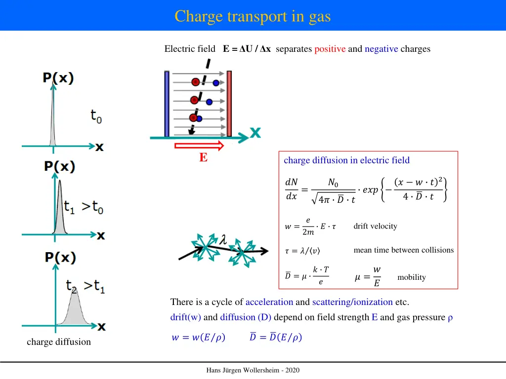 charge transport in gas