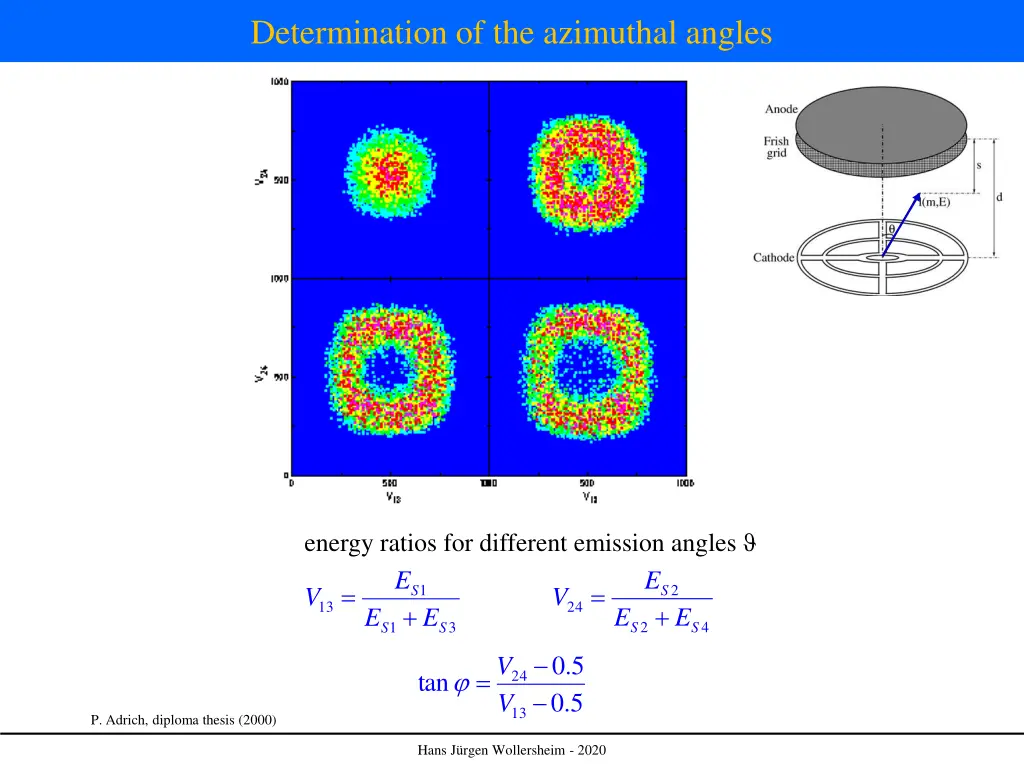 determination of the azimuthal angles