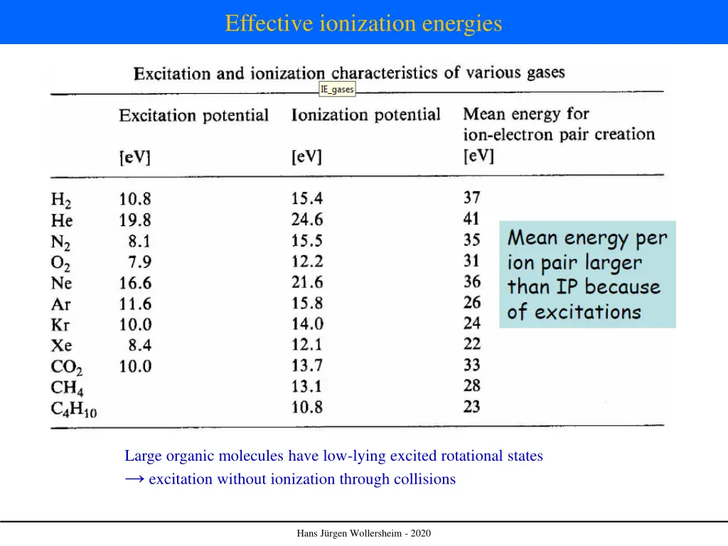 effective ionization energies