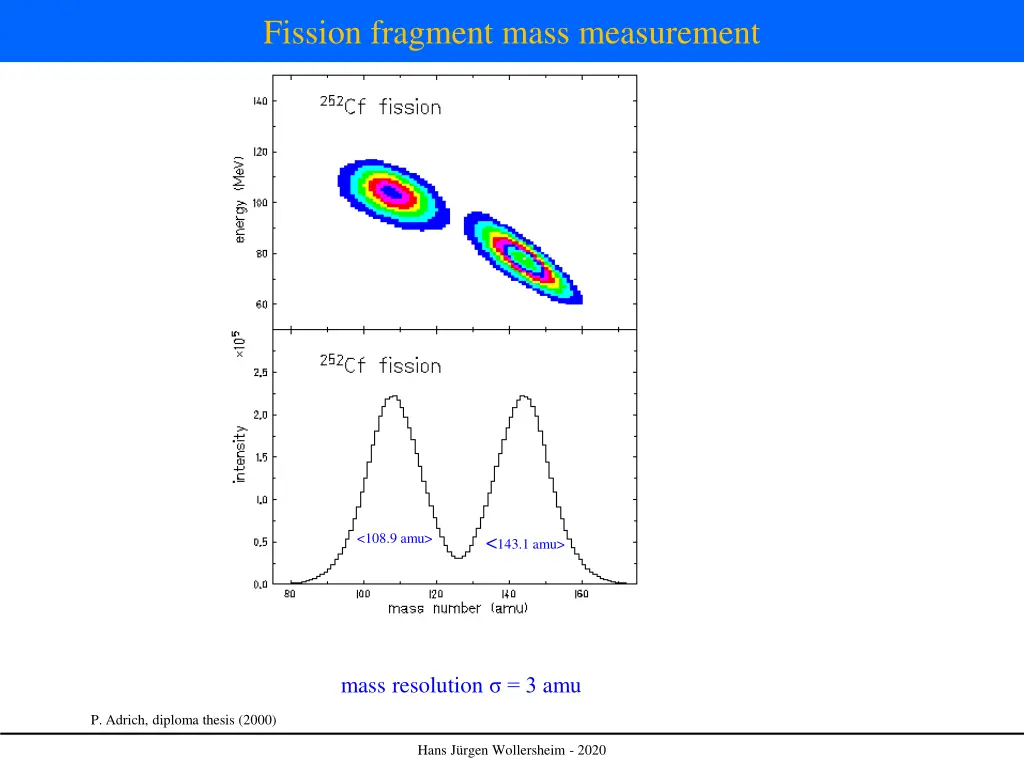 fission fragment mass measurement