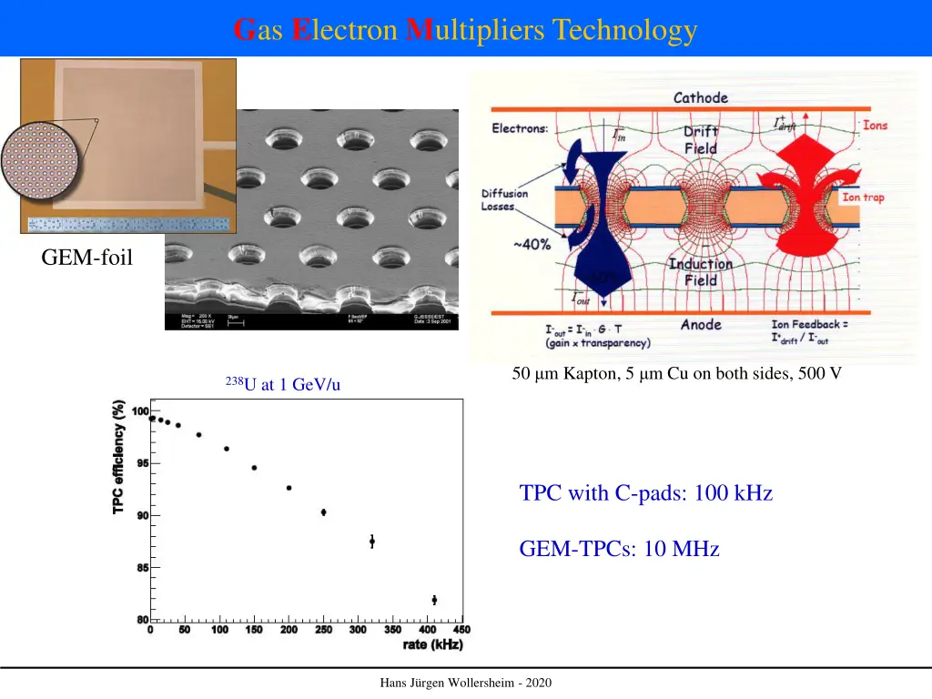 g as e lectron m ultipliers technology