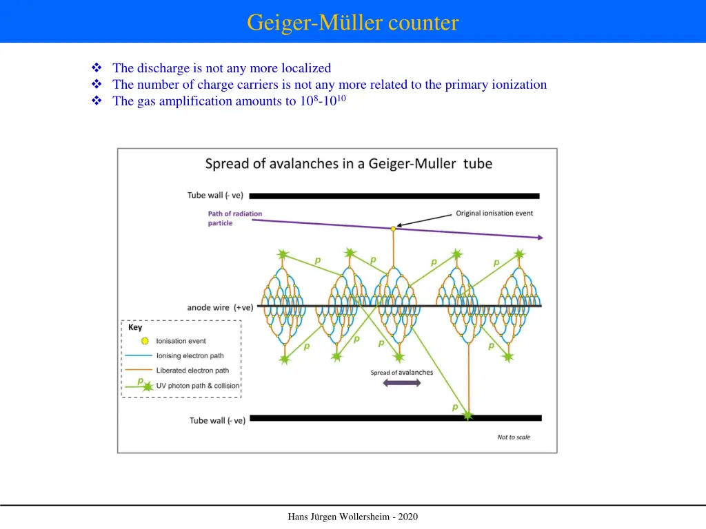 geiger m ller counter